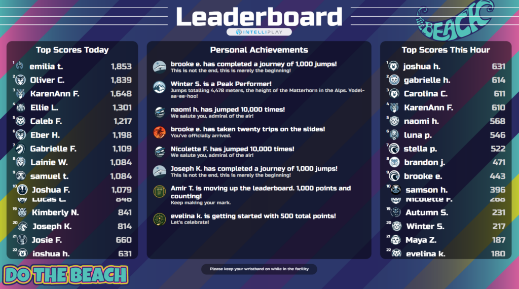 Live leaderboards with top scores and achievements for an adventure park